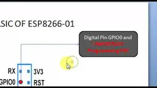 How to program ESP8266 module