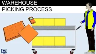 Understand Warehouse Picking Process (Handling Unit, Picking, Packing)