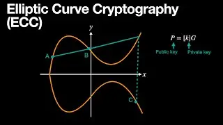 Elliptic Curve Cryptography 101