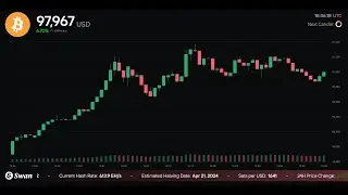 Bitcoin Price Live!