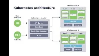 Introduction to YAML | Getting started with Kubernetes(Part 1)