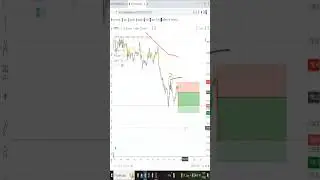 Double Top @ 50 Sma pin bar short sell Live Trading Demo Intraday