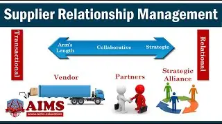 Supplier Relationship Management Process: System, Tools and Types of Collaboration - AIMS UK