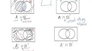 Shading Venn Diagram Regions