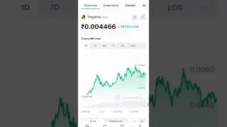 Trog Coin Latest News 😀 #shorts #trending #crypto