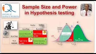 Sample Size and Power In Hypothesis Testing: Concepts and Application with Minitab Software