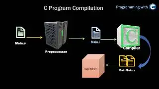 Compilation Process of a C Program & Behind the Scene  - Programming with C - Lecture 2