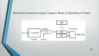 Compare Mode Configuration of Timer and Programming | STM32 Course