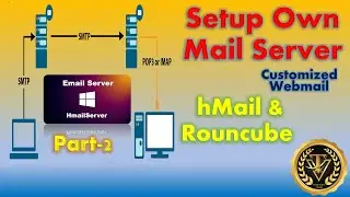 Setup Own Mail Server in LAN [Part-2] | hMail with Roundcube complete setup | Hindi | TechView Team