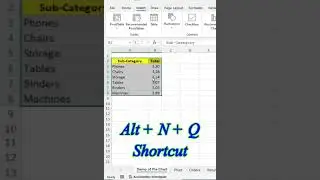 How to Make a Pie Chart in Excel #exceltech #exceltips #excelsolutions