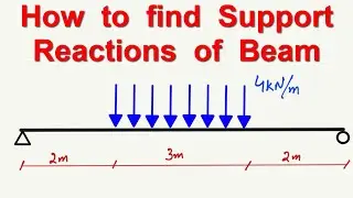 How to find Support Reactions of Beam || Simple and Easy Method