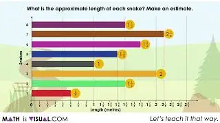 Add and Subtract Fractions Through Data Literacy | Visual Number Talk Prompts Prompting Operating