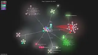 weyoss/redis-smq - Gource visualisation