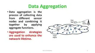 Data Aggregation Strategies in Wireless Sensor Networks