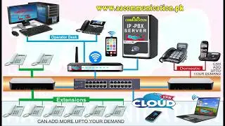 How to install PBX | PBX Installation Key | Diagram Available |IP PBX works and benefits | PABX