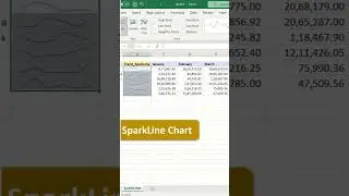 How to create Sparkline Chart in MS Excel