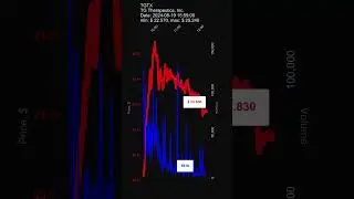 TGTX, TG Therapeutics, Inc., 2024-08-19, stock prices dynamics, stock of the day #TGTX