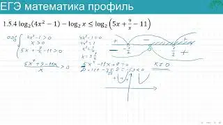 Логарифмическое неравенство из второй части ЕГЭ математика профиль