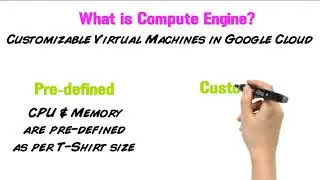 #GCP