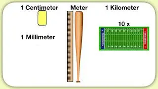 Understanding mm, cm, m, and km