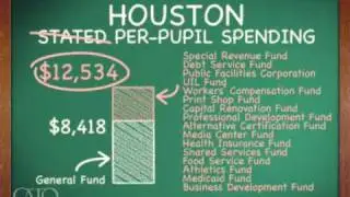 The True Cost of Public Education