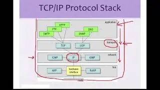 tcp ip protocol stack 2