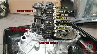 INSIDE OF A FORD 1.0 LITRE 6 SPEED GEARBOX 2017-2019