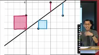 Pearson's Correlation Coefficient (3 of 3: Least squares regression line)