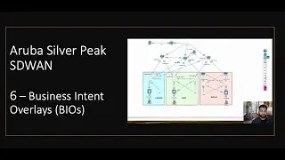 Aruba Silver Peak SDWAN -6- Business Intent Overlays (BIOs)