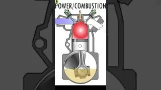 How Car Engines Work? #howitworks