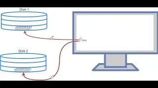 Mirror hard disk in Windows 10/11 - Software Raid - Plex [Explained]