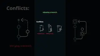 Git Merge Conflicts: Explained! 🔀 #shortsvideo #shorts