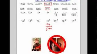 5.MD.1 / 6.RP.3.d - Metric Unit Conversions (Part 1 of 3)