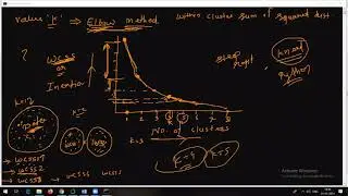Data Science Session32 at MIT World Peace University