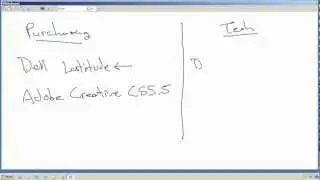 Whiteboard -- Why is Asset Management Complicated?