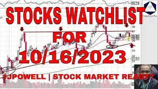 Discover the Technical Levels in #JPowell's Stock Market Watchlist for 10/16/2023
