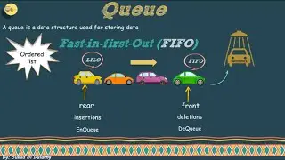 شرح ال Queue و تنفيذها implementation في جافا || Circular queue || الرتل