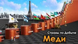 Страны по Добыче Меди в Год