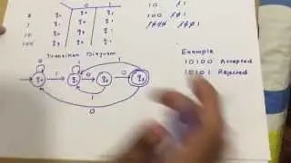 Deterministic Finite Automata ( DFA )  with (Type 1: Strings ending with)Examples