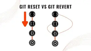 Git Reset Vs Git Revert | Which and How?