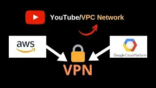 VPN between AWS & Google Gloud GCP