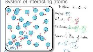 Equation of state, temperature, and pressure in molecular dynamics simulations