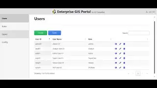 User management redefined - Enterprise GIS Portal