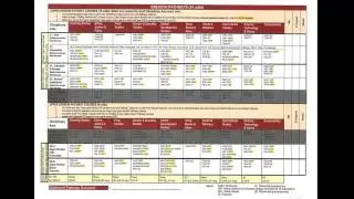 General Education for CE Students