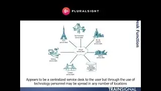 ITIL® Service Desk Organization Structures