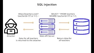 Sql Injection 1-dars