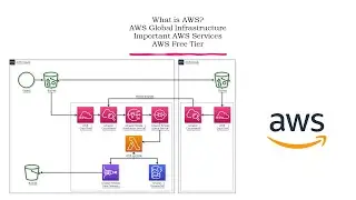 What is AWS, AWS Services, AWS Free Tier, #riteshtalks