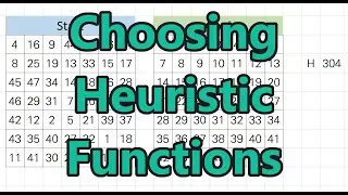 Creating and Choosing Heuristics