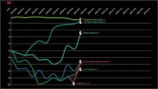 Gotye's Like Drawing Blood Era Fantasy Chart History