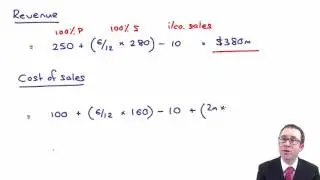 CIMA F2 Group Statement of Profit or Loss and Other Comprehensive Income Example